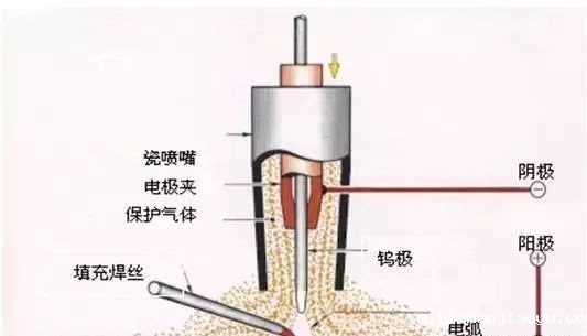 铝及铝合金焊接常见缺陷和防止措施12招